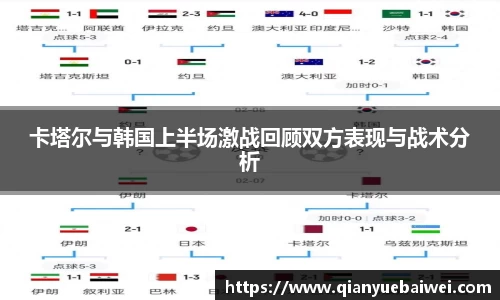 卡塔尔与韩国上半场激战回顾双方表现与战术分析