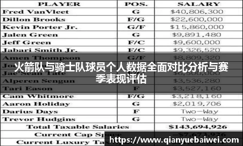 火箭队与骑士队球员个人数据全面对比分析与赛季表现评估
