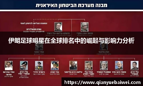 伊朗足球明星在全球排名中的崛起与影响力分析